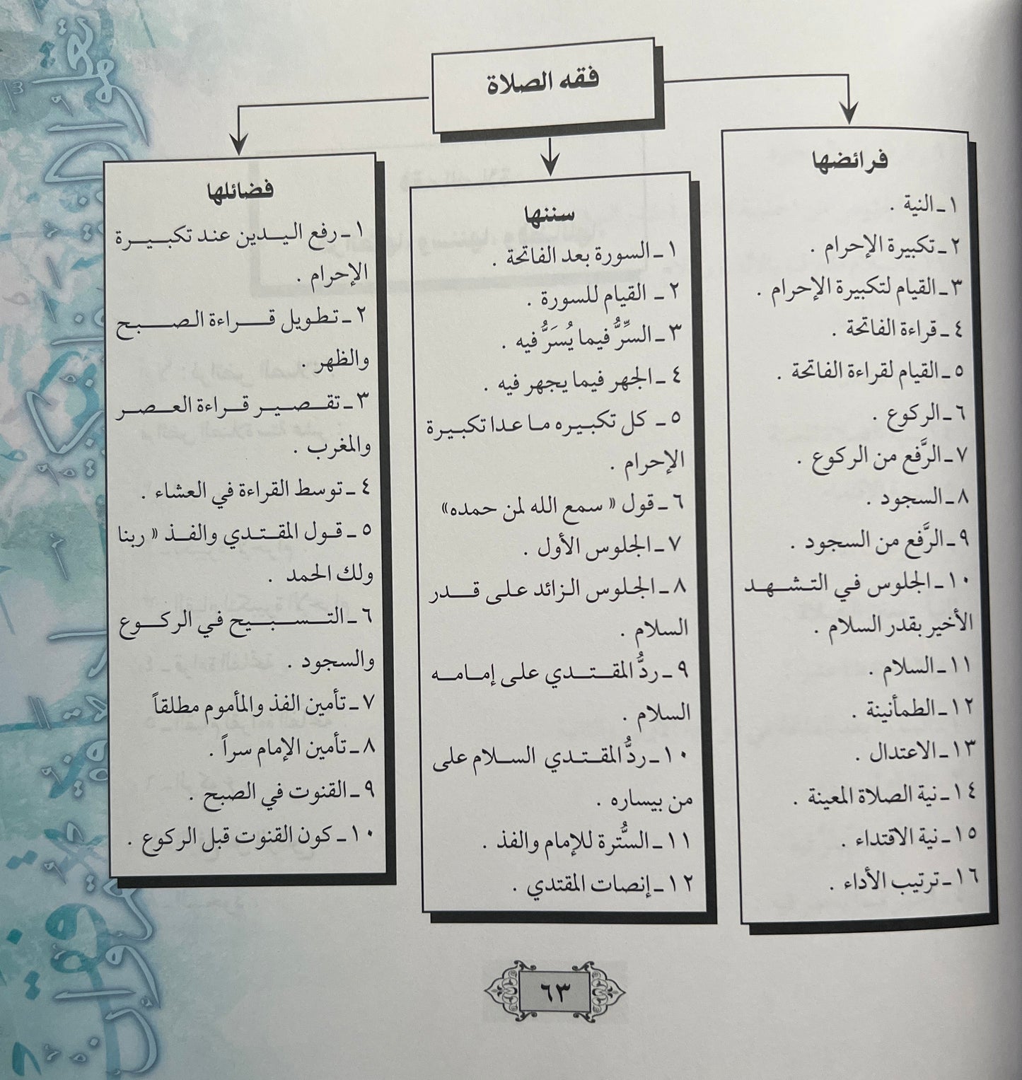 Maliki fiqh: Geordende en gestructureerde uitleg van Matn al-ʿAshmāwiyyah Matn al-ʿAshmāwiyyah بداية الفقيه – ترتيب وتشجير ونظم متن العشماوية