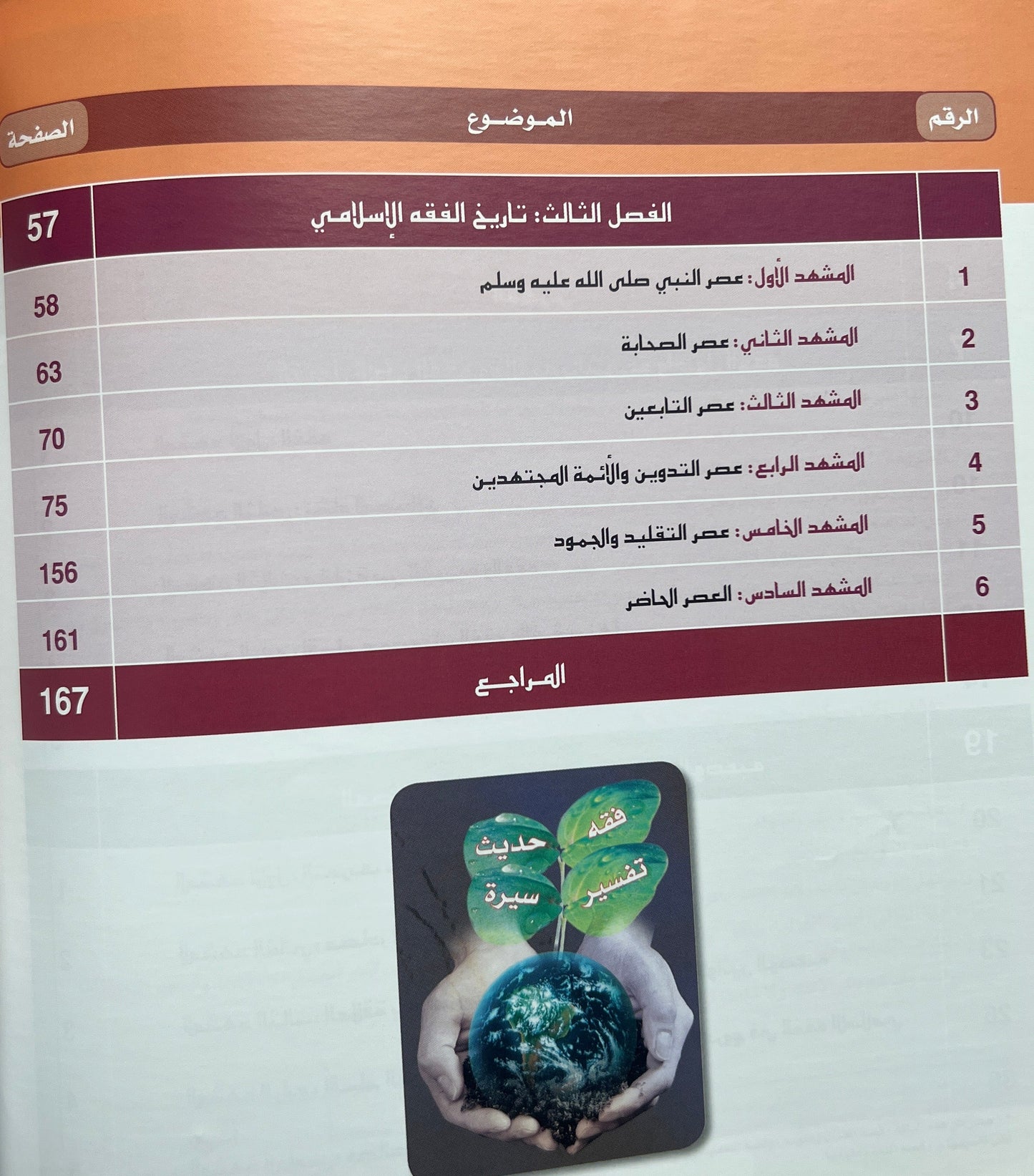 De Geschiedenis van de Fiqh en haar Grondbeginselen – Dr. Yāsir al-Nashmī (Qiṣṣat al-Fiqh wa Uṣūluh)