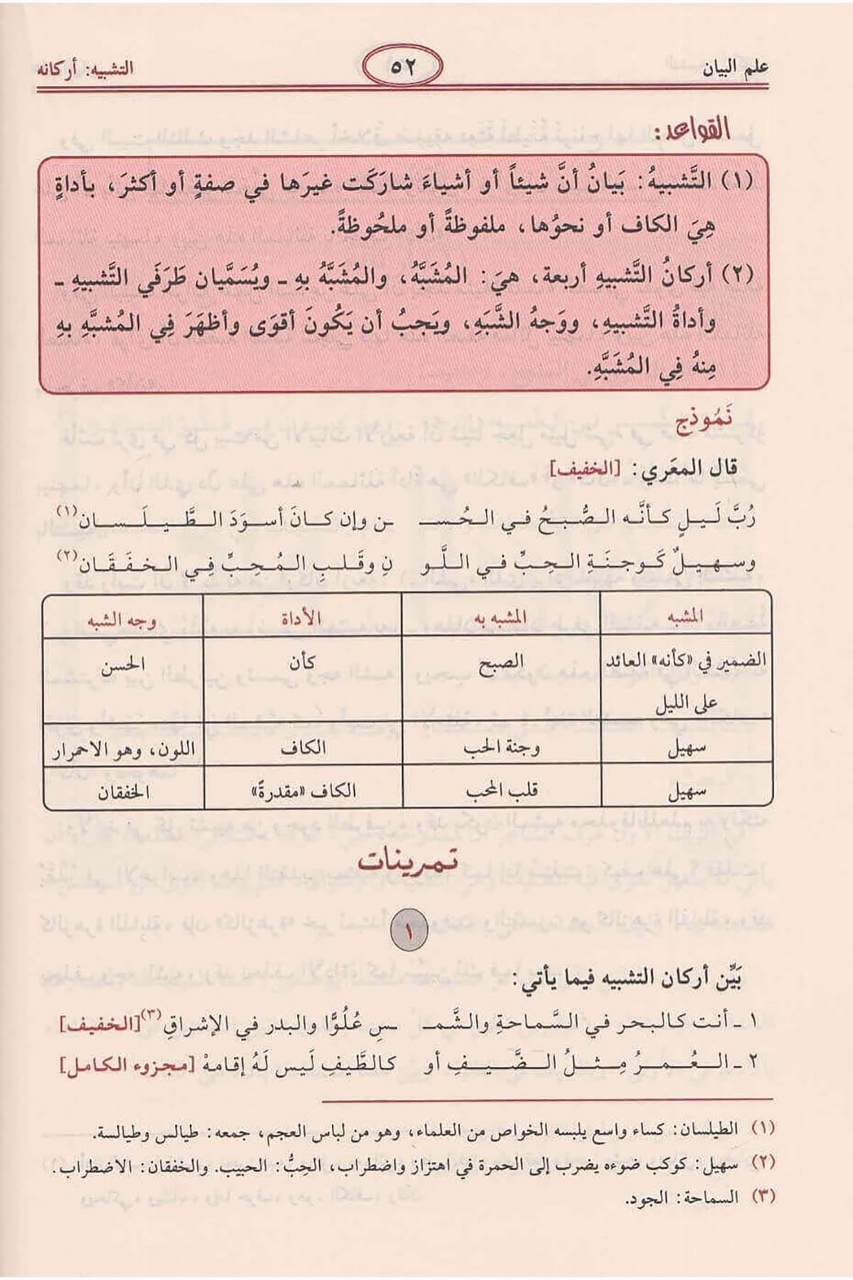 al-balaghah-al-wadihah-maa-al-dalil
البلاغة الواضحة في البيان والمعاني والبديع مع الدليل طبعة مؤسسة الرسالة