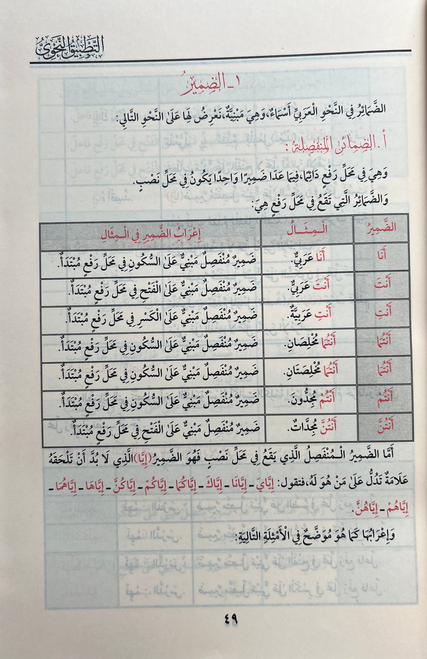 Grammatica: At-Tatbīq an-Naḥwī – De Toepassing van de Arabische Grammatica — التطبيق النحوي