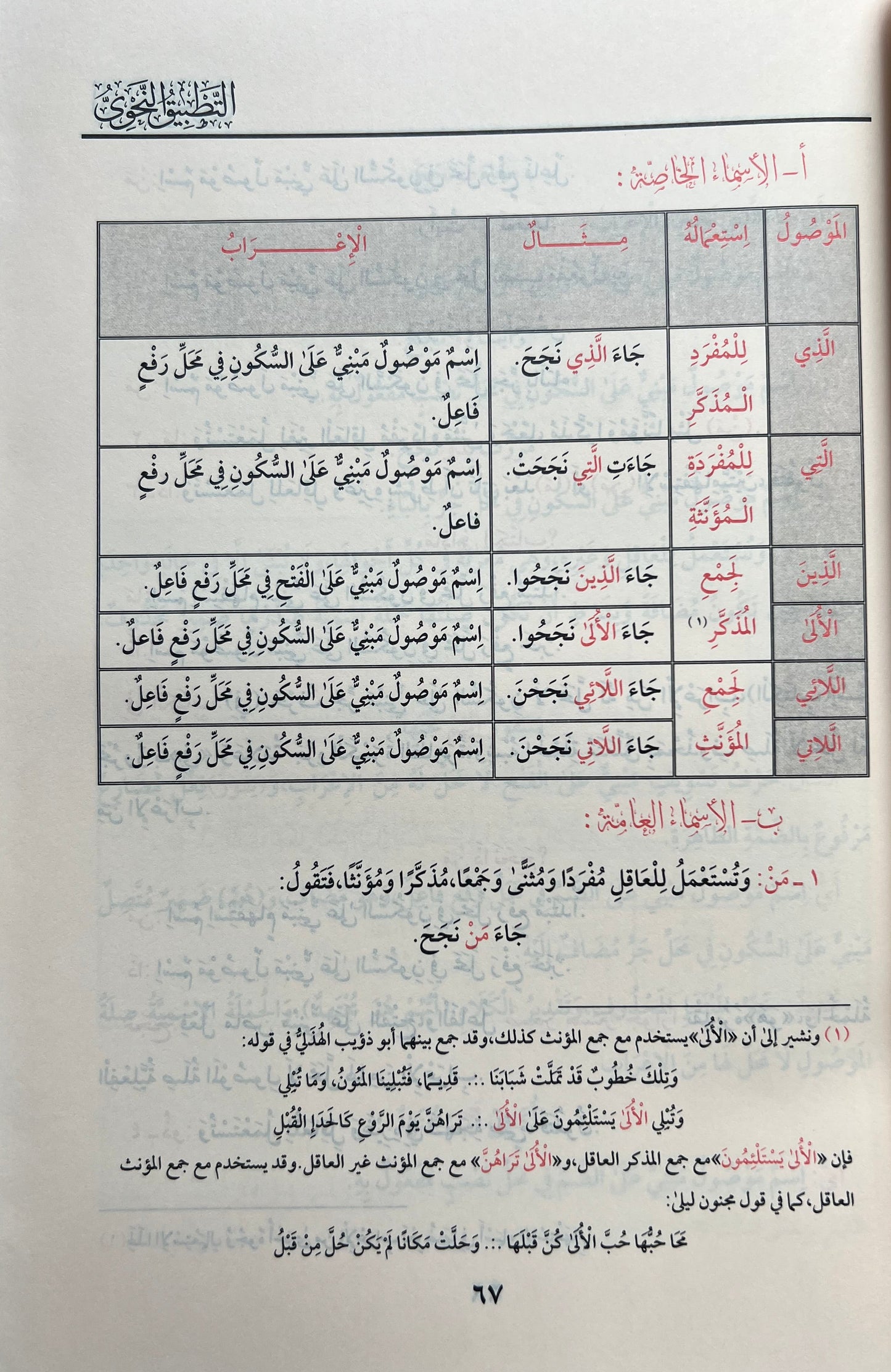 Grammatica: At-Tatbīq an-Naḥwī – De Toepassing van de Arabische Grammatica — التطبيق النحوي