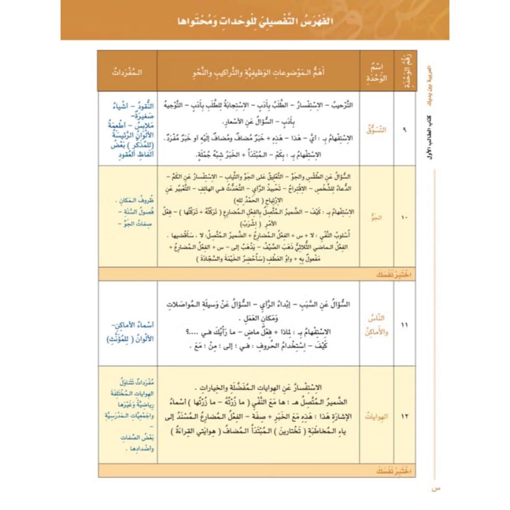 Al-Arabiyyah Bayna Yadayk Student Book 1 Part 2 – Arabic Between Your Hands beginner Arabic textbook, Level 1 units 9–16, Arabic for All, 258 pages 