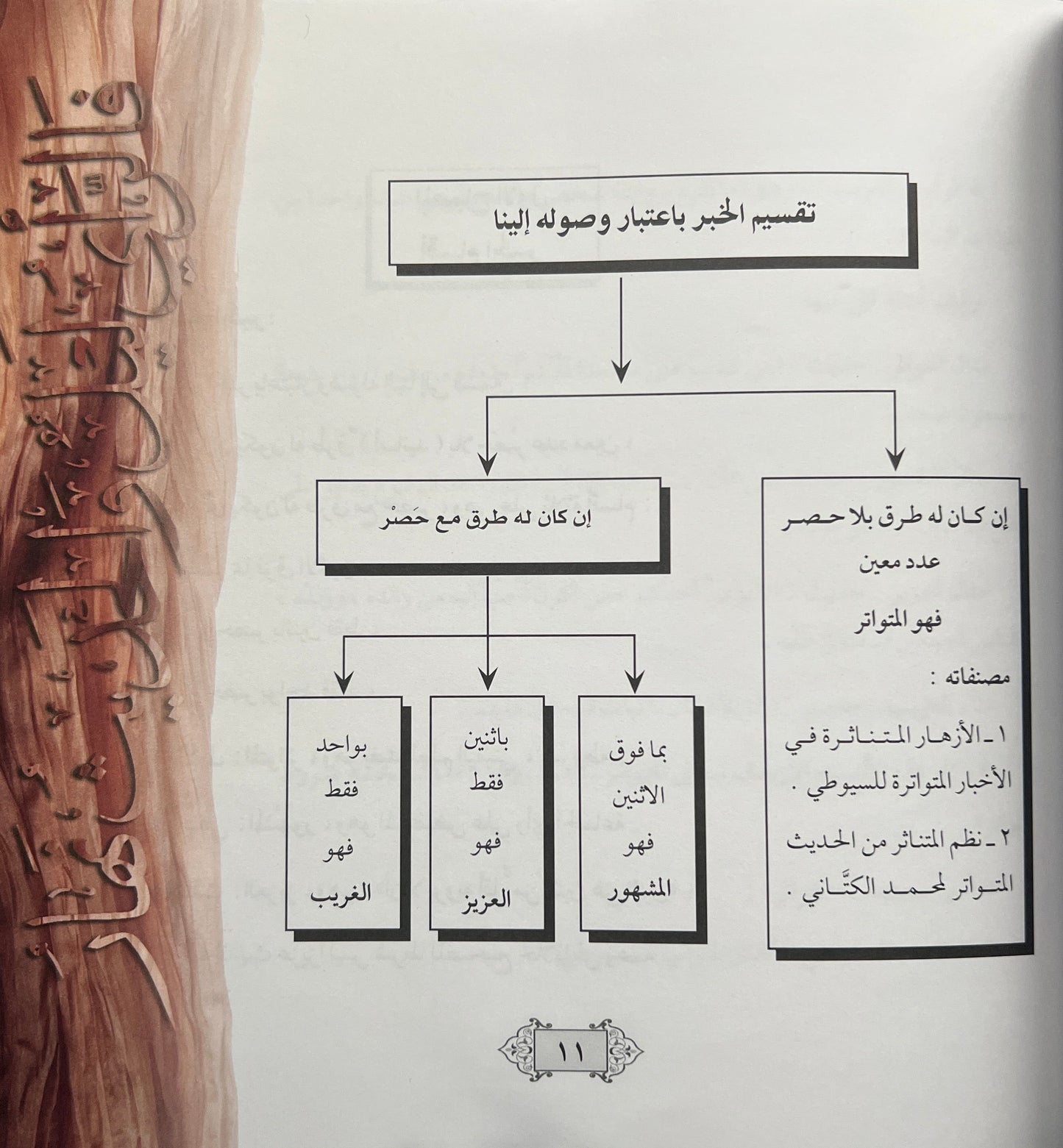 Bidayat al-Muhaddith – Inleiding tot de Wetenschap van de Hadith - بداية المحدّث – ترتيب وتشجير ونظم متن نخبة الفكر لابن حجر العسقلاني