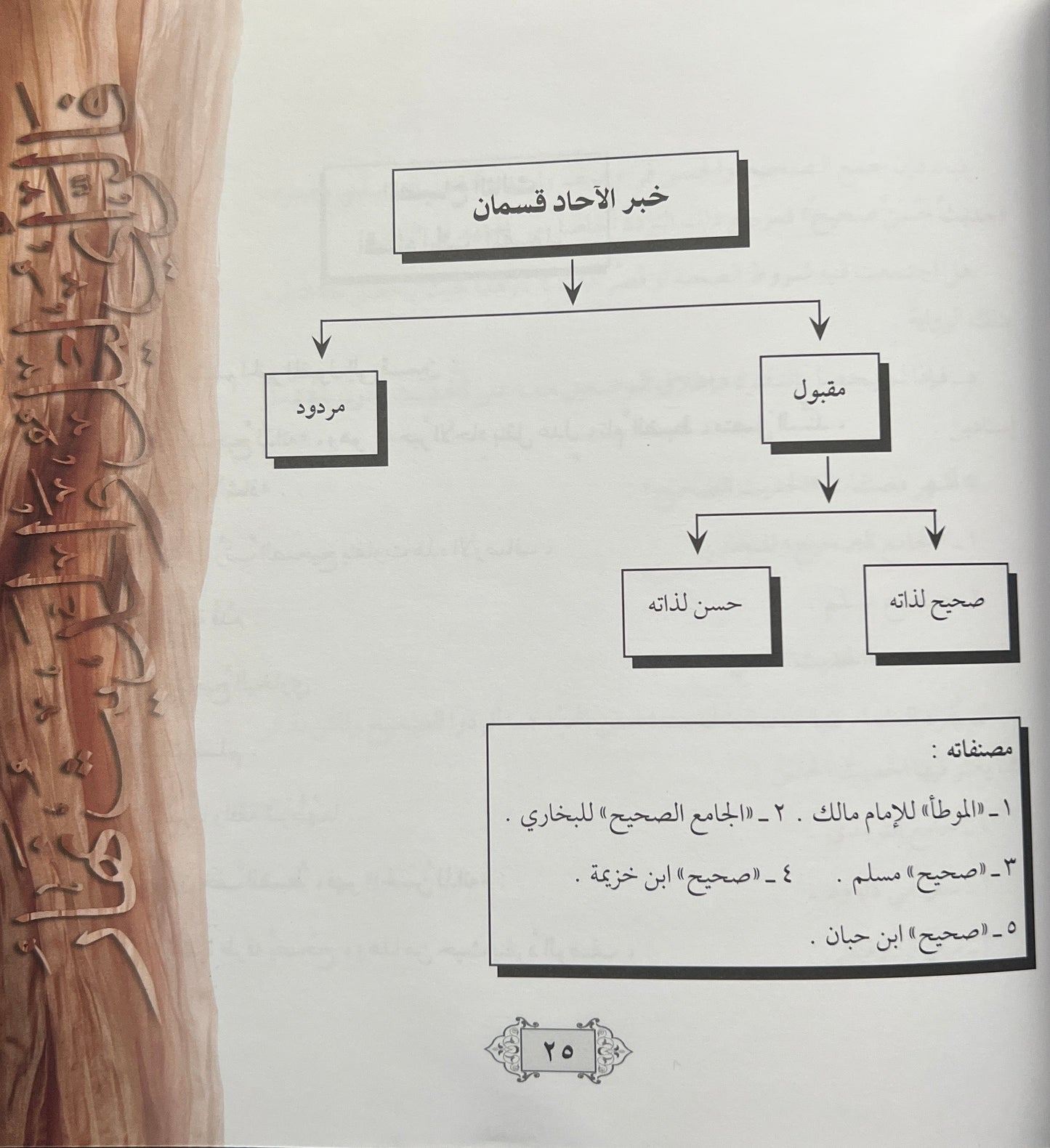 Bidayat al-Muhaddith – Inleiding tot de Wetenschap van de Hadith - بداية المحدّث – ترتيب وتشجير ونظم متن نخبة الفكر لابن حجر العسقلاني