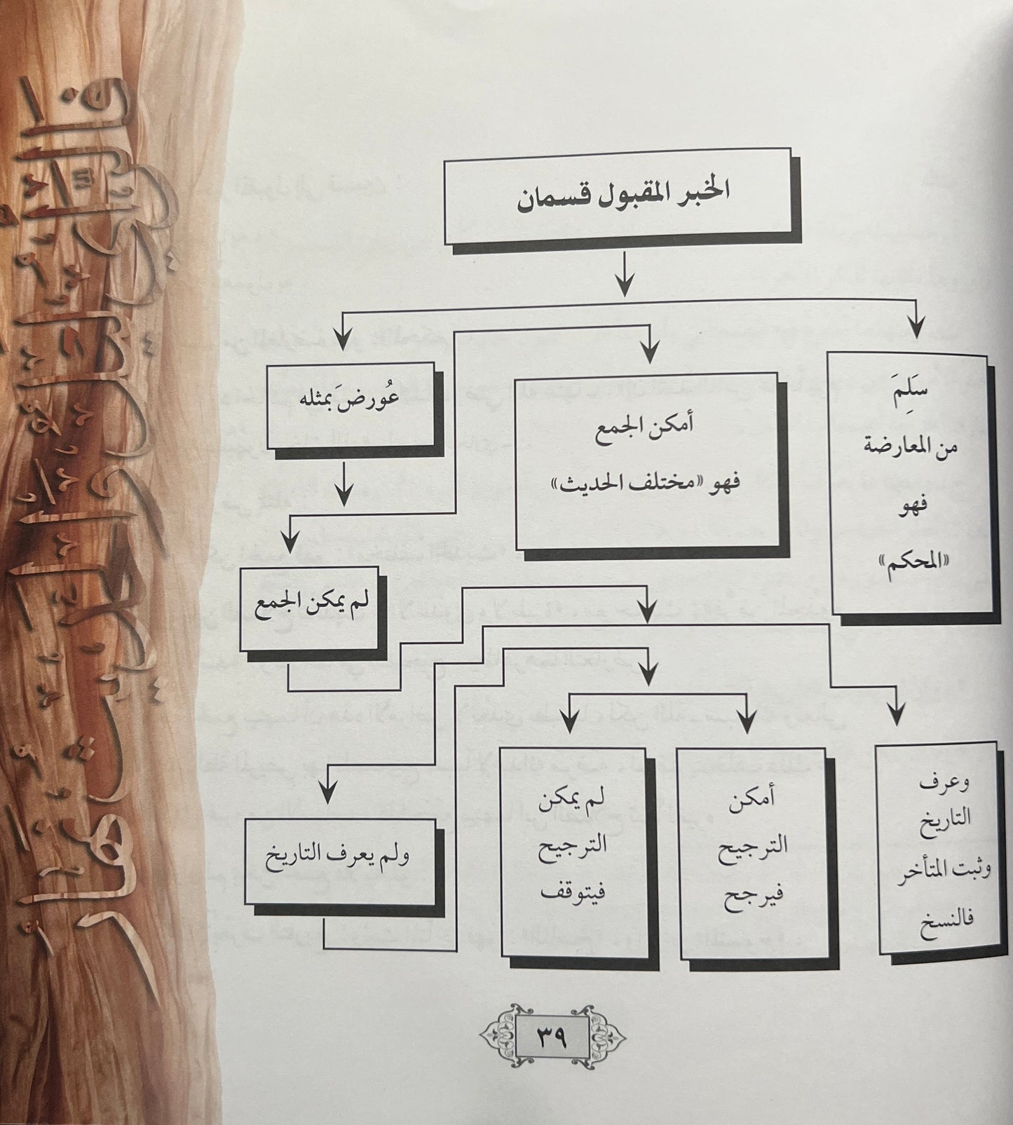 Bidayat al-Muhaddith – Inleiding tot de Wetenschap van de Hadith - بداية المحدّث – ترتيب وتشجير ونظم متن نخبة الفكر لابن حجر العسقلاني