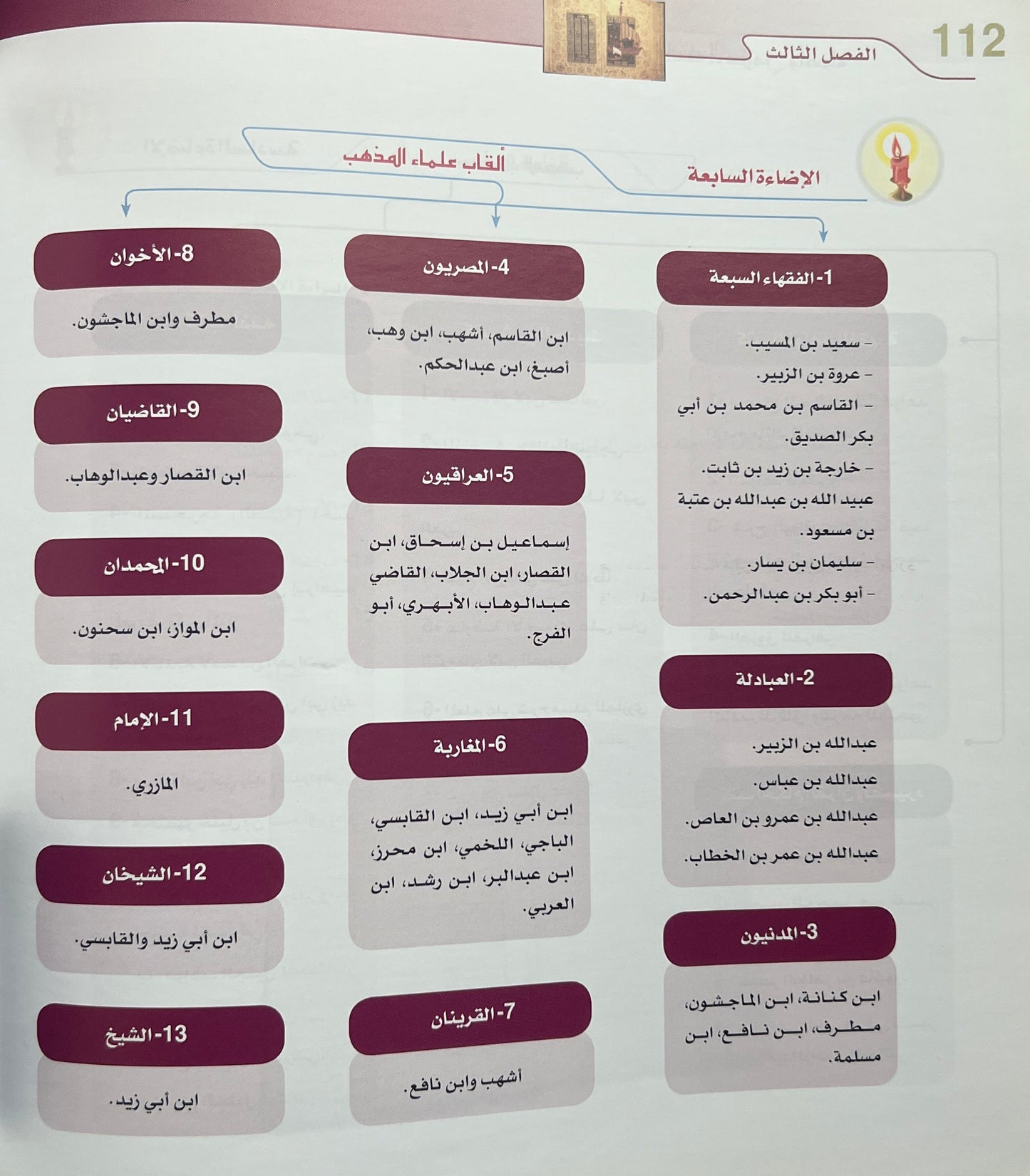 De Geschiedenis van de Fiqh en haar Grondbeginselen – Dr. Yāsir al-Nashmī (Qiṣṣat al-Fiqh wa Uṣūluh)