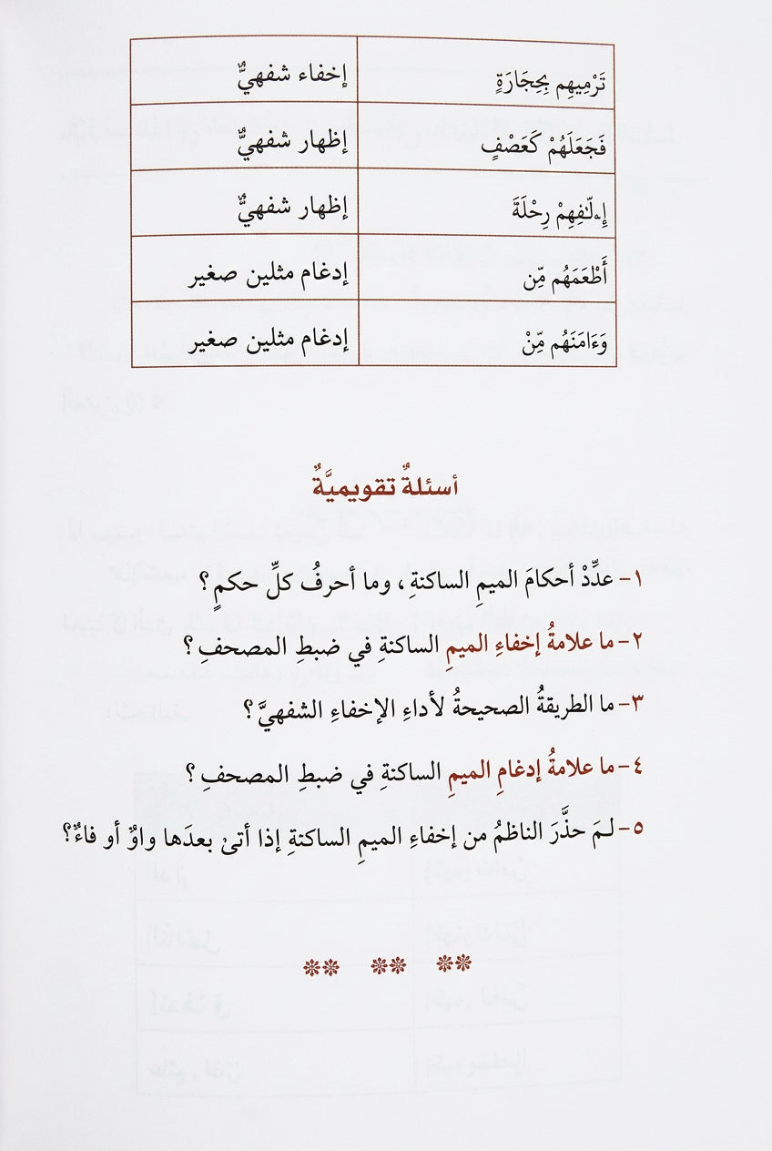 Sharh Tuhfat al-Atfal wa al-Ghilman fi Tajwid al-Quran by Dr. Ahmad Muhammad Jad Allah, edited by Dr. Ayman Rushdi Suwayd – Arabic hardcover Tajweed commentary, Dar al-Ghawthani