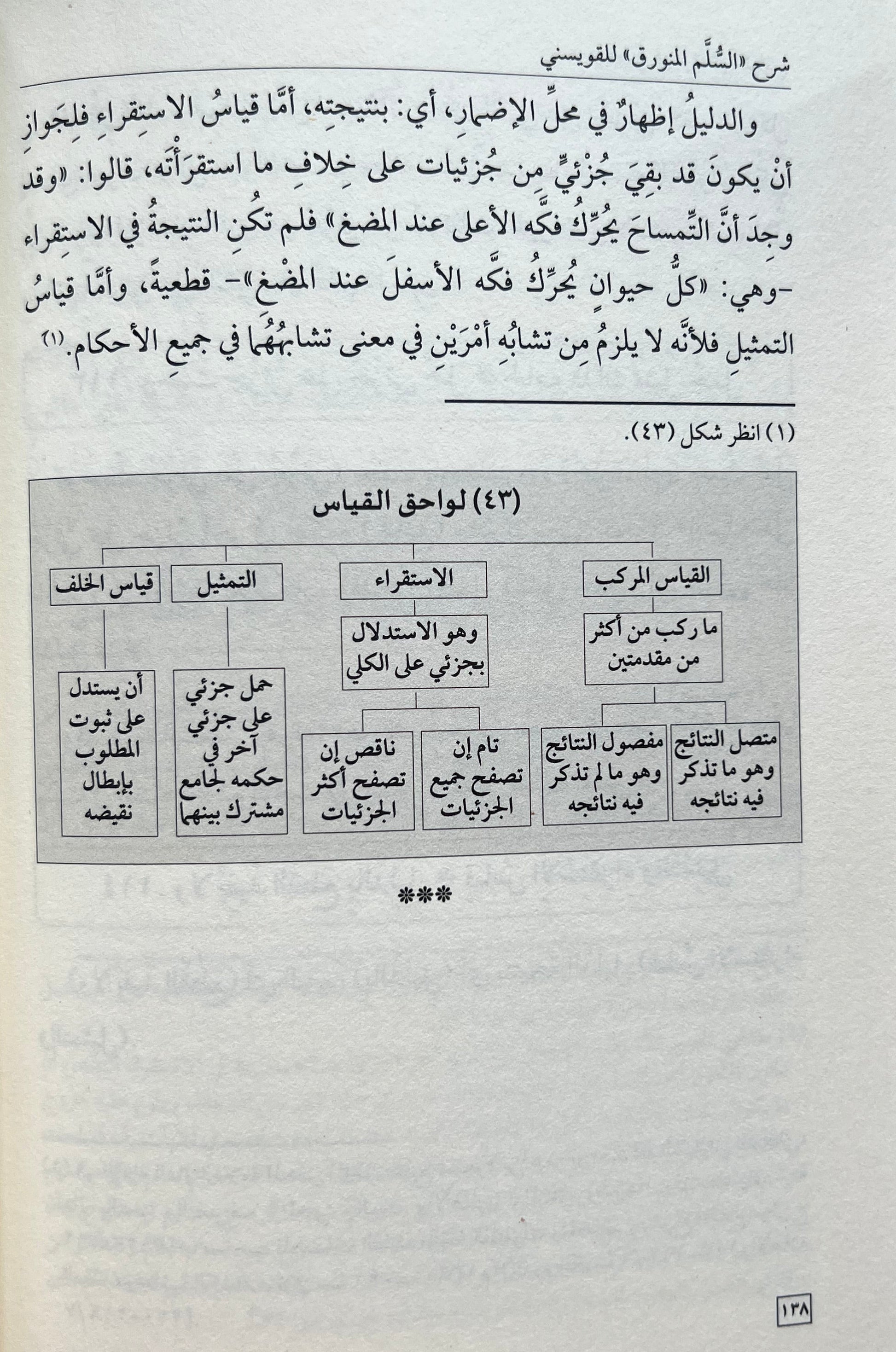 Sharh al Sullam al Munawraq al Quysini Logic Book Arabic
شرح السلم المنورق القويسني كتاب المنطق
Uitleg Sullam al Munawraq logica boek islamitisch
