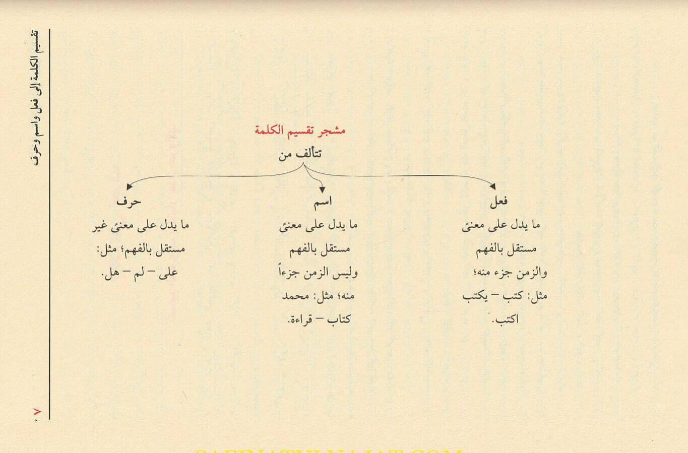 الدروس النحوية – الأول والثاني والثالث
De Grammaticale Lessen – Deel 1, 2 en 3