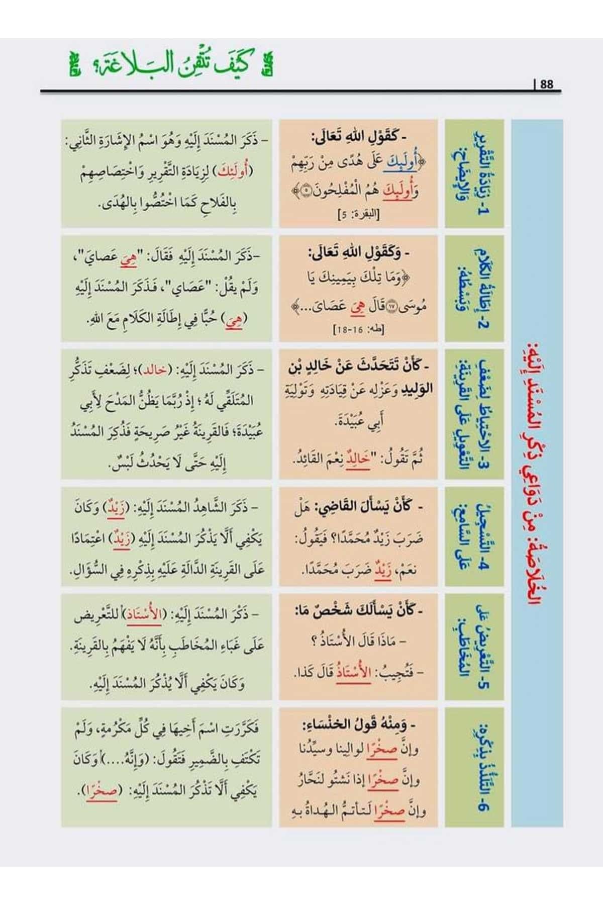 kayfa-tutqin-al-balaghah-ahmad-iskandar