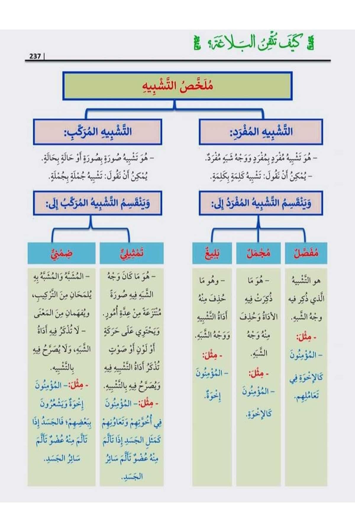 kayfa-tutqin-al-balaghah-ahmad-iskandar