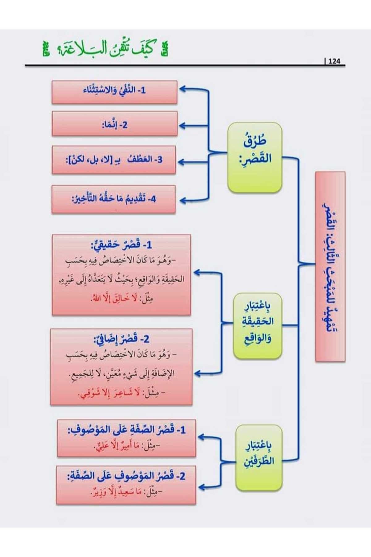 kayfa-tutqin-al-balaghah-ahmad-iskandar