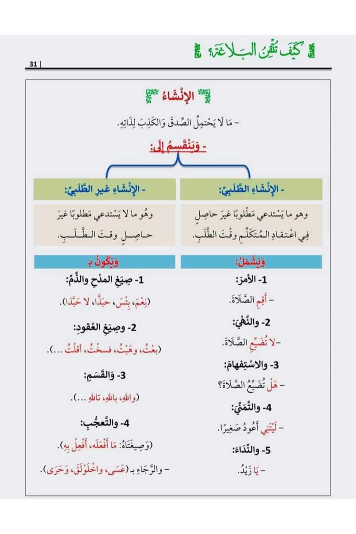 kayfa-tutqin-al-balaghah-ahmad-iskandar