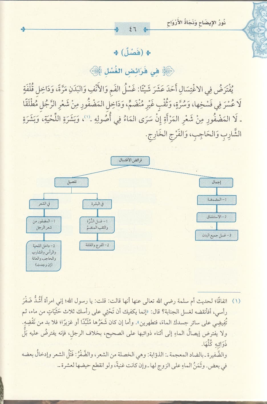 Hanafi Fiqh: Nurʾul İzâh wa Necâtü’l-Erwâḥ نور الإيضاح ونجاة الأرواح