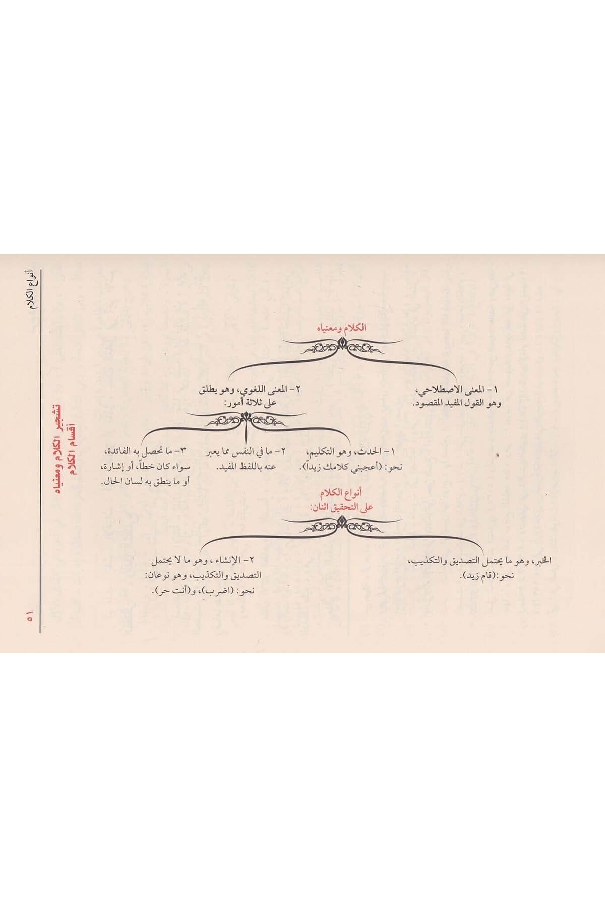 sharh-shudhur-al-dhahab-ibn-hisham
شرح شذور الذهب في معرفة كلام العرب للإمام ابن هشام الأنصاري طبعة دار الفيحاء
